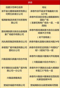 保定數家超市獲評省級食品銷售示范單位，看看有沒有您常去的