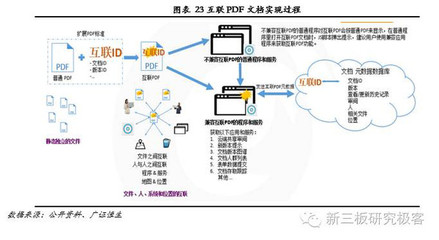 福昕軟件 十二載磨一劍，專注PDF文檔處理的全球領導企業